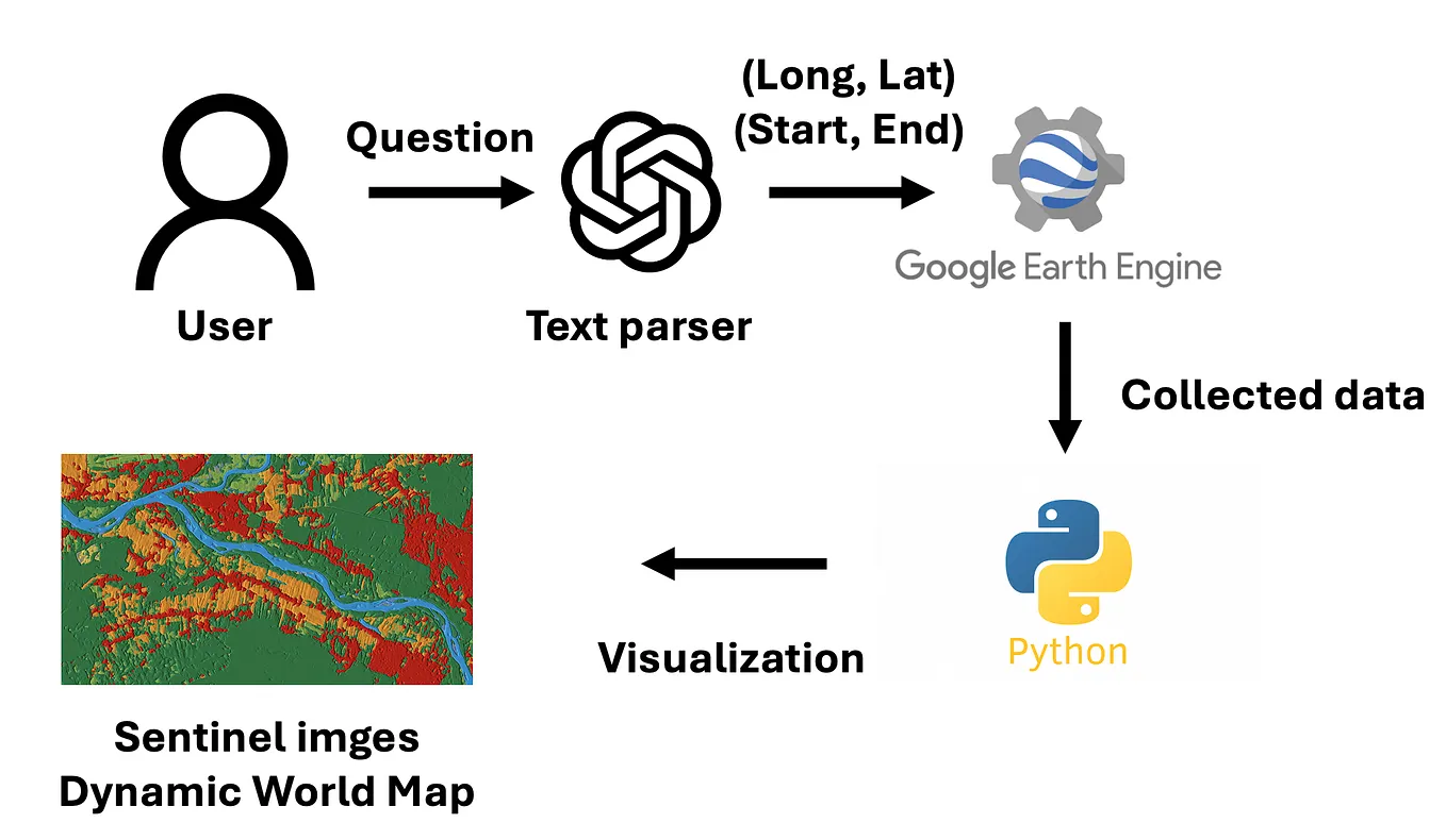 Visualizing Routes with Real Data: A Python Guide to Interactive ...