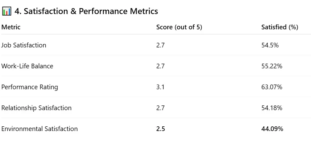 Nigeria Divorce Trend 2000–2025. 🔹This analysis was done on excel via ...