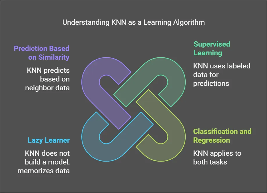 A Beginner’s Guide to Random Forest Algorithm: From Basics to Advanced ...