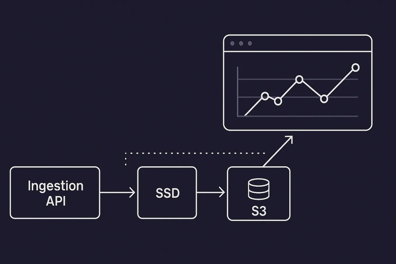 Stack Patterns. Identifying and mapping a problem to a… | by Srinath ...
