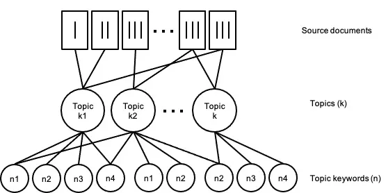 A Step-by-Step Guide to Writing an LDA Program in Python