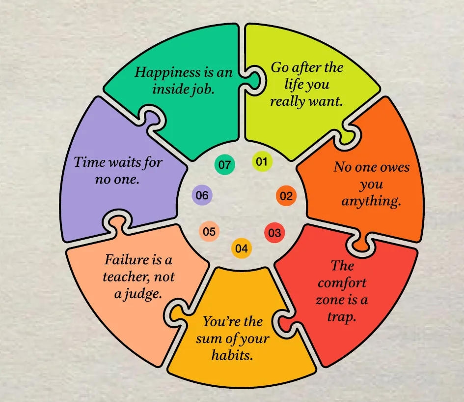 7 Tough Truths To Change Your Life
