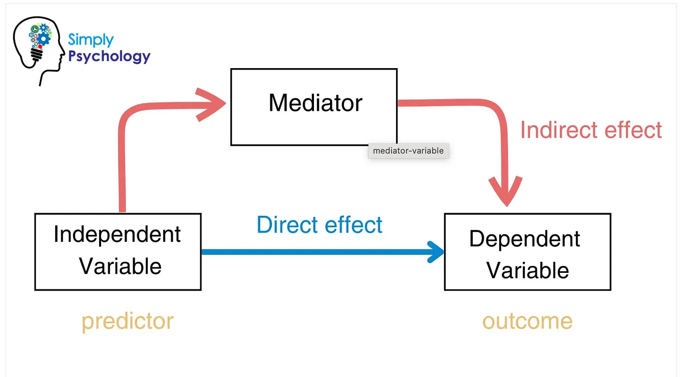 Mastering Recursive Feature Elimination (RFE) for Feature Selection in ...