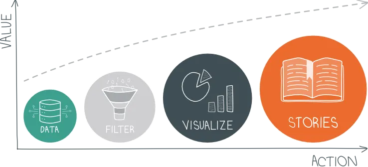 [Tableau] How to use Fixed function | by In A | Medium