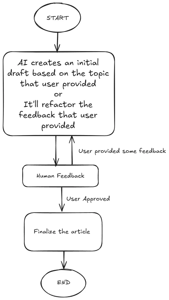 5 AI Agent Workflow Design Patterns Every Developer Should Know | by ...