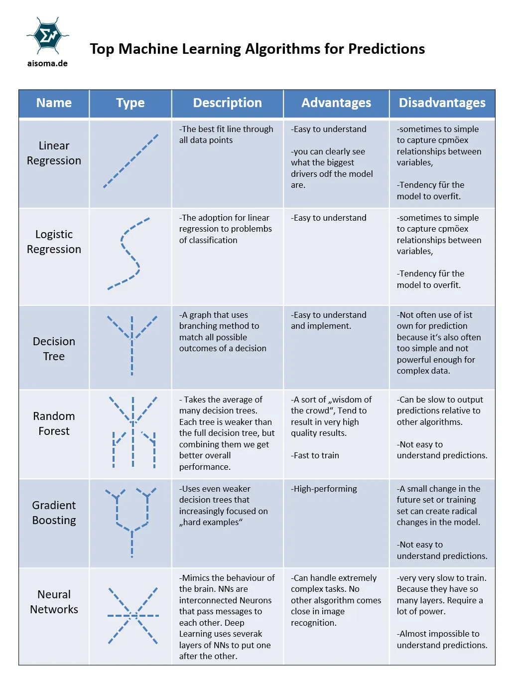 Amazing free Machine Learning and Deep Learning public data sources for ...