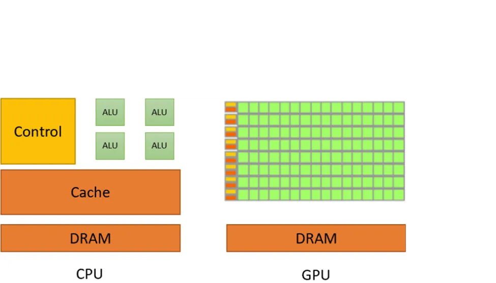 Accelerate ETL with GPU for Faster Data Processing