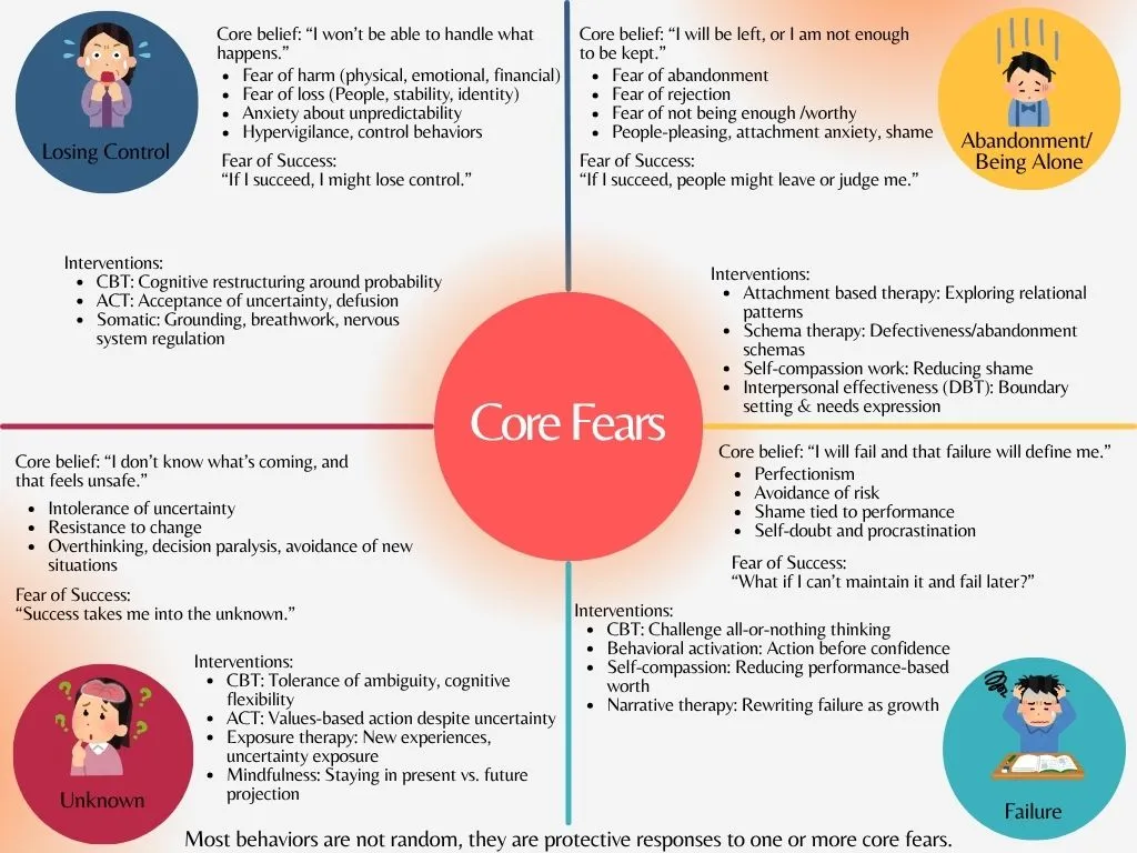 Excuses vs. Reasons:. How to Tell the Difference and Why it… | by J ...