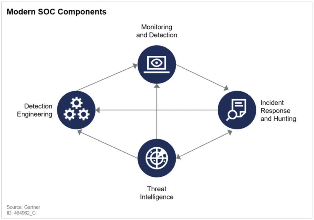 Threat Detection Engineering: Precision & Recall | by RootXover ...