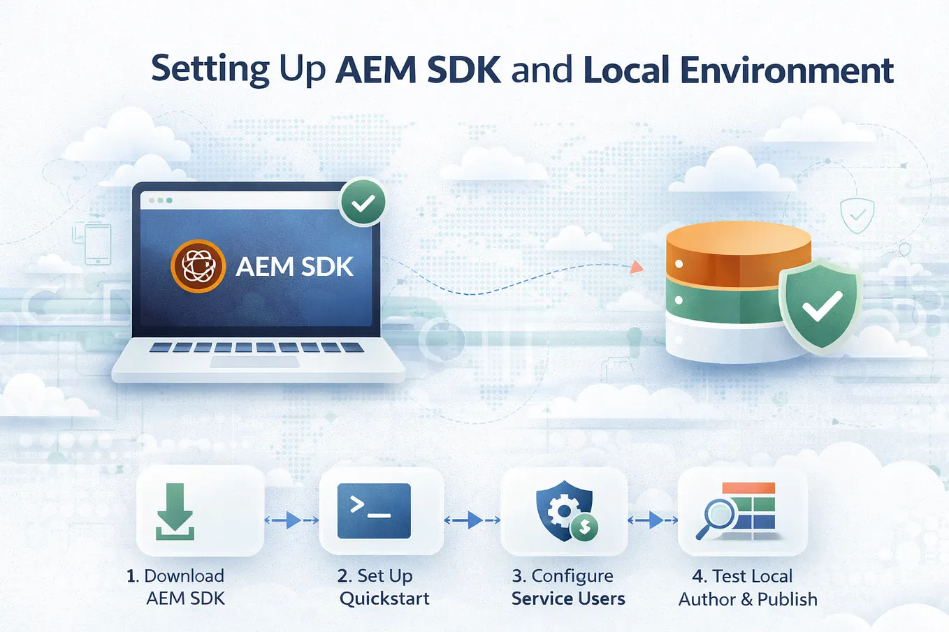 Aem Local Setup Guide By Vishnu Medium 