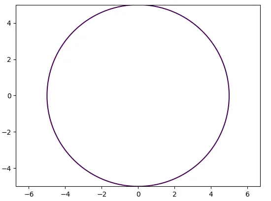 Polynomial Method for Drawing an Ellipse: A Python Implementation | by ...