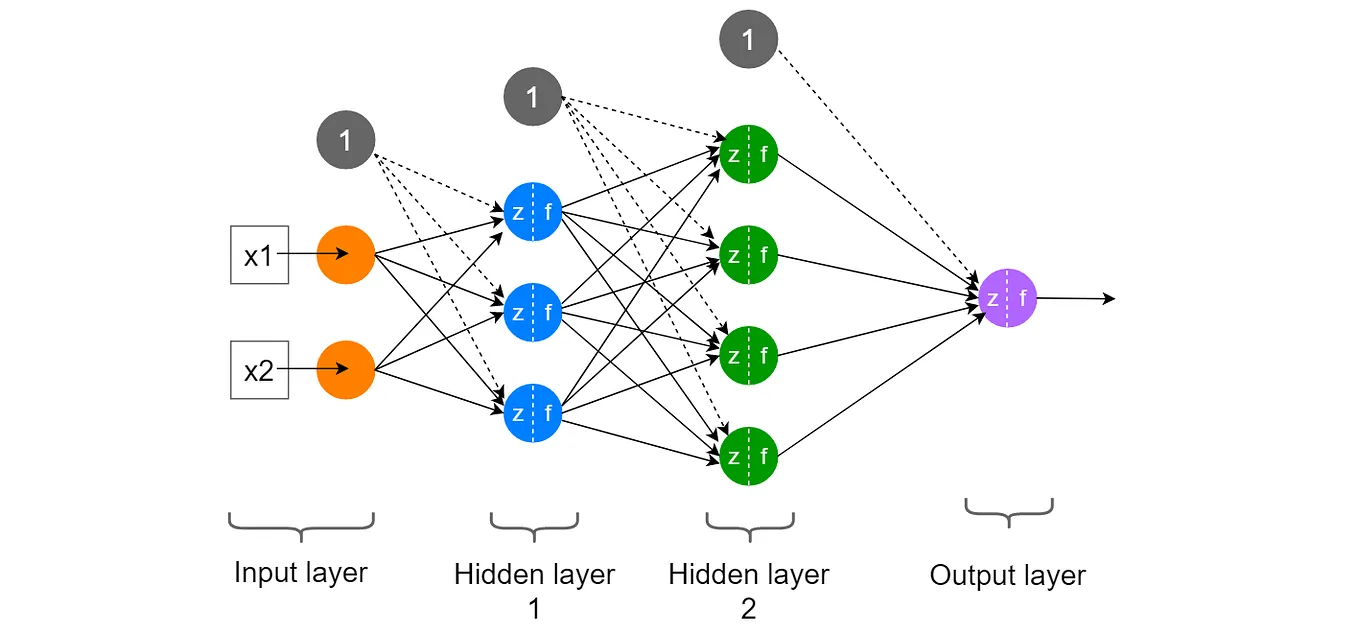 How to Clone a GitHub Repository to Work with Anaconda Distribution ...