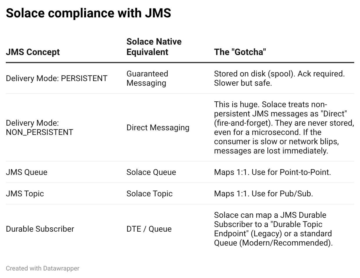Demystifying Java classpath and modulepath | by Kaustubh Saha | Mar ...