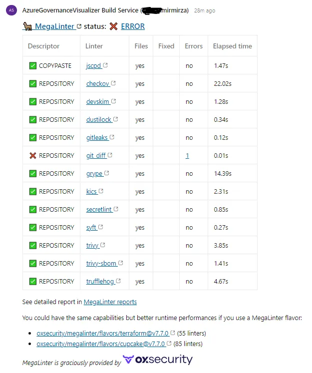 Microsoft Cyber Security Reference Architecture — MCRA by Aammir