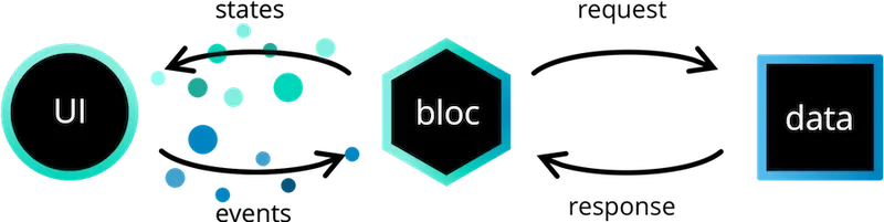 Understanding Flutter BuildContext: A Guide for Developers | by Rashid ...