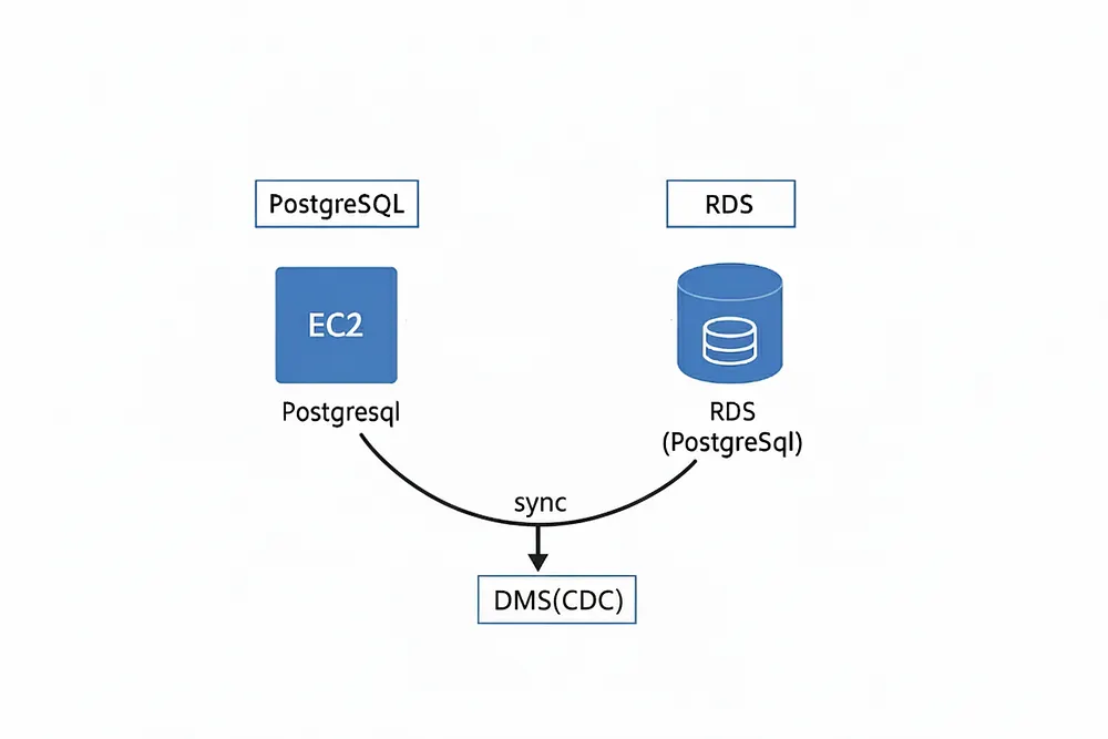 How to Create a Postgresql DB and Connect in Windows | by Hatice Zümrüt ...