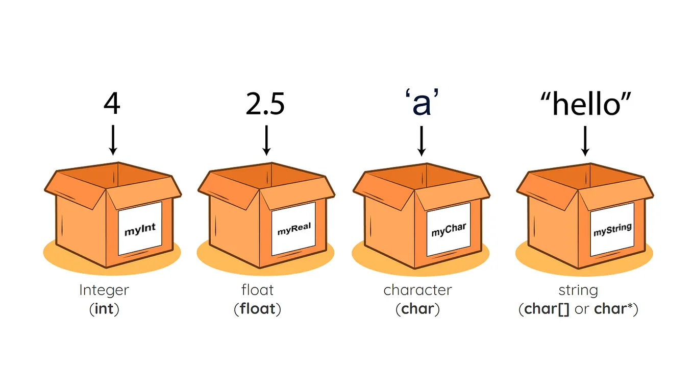 Control Structure in C language. A control structure is a block of code ...