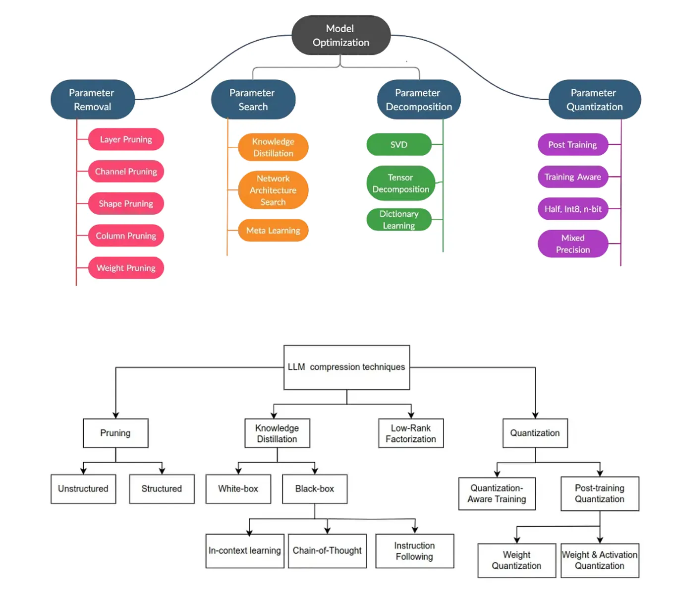 Top 10 Open-Source LLM Models and Their Uses | by Yugank .Aman | Medium