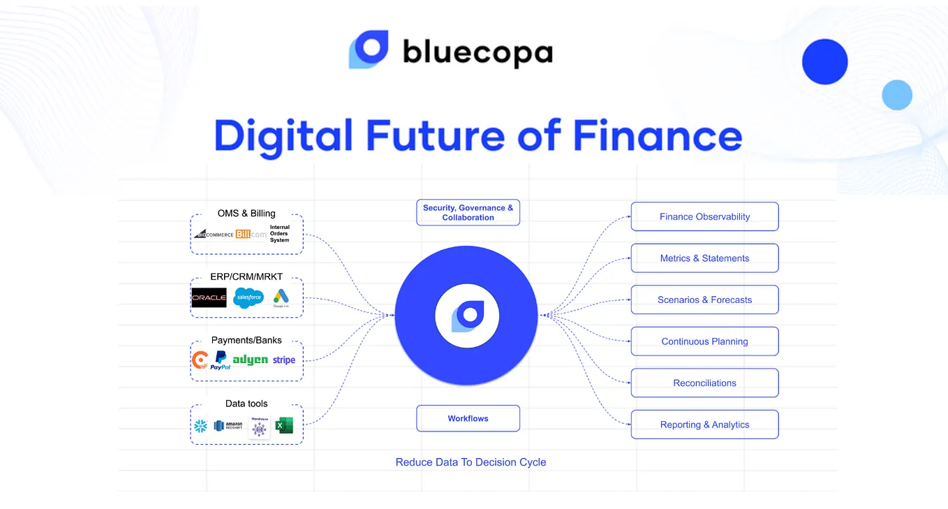 Our Investment in Bluecopa