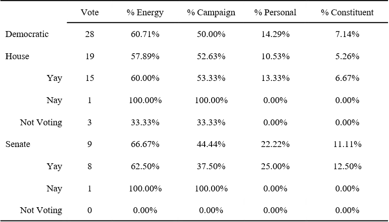 Appendix A