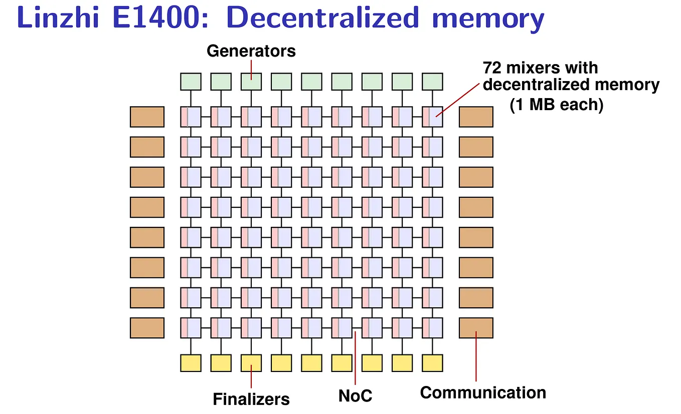 History of Bitcoin Mining Hardware | by Linzhi ASICs | Medium