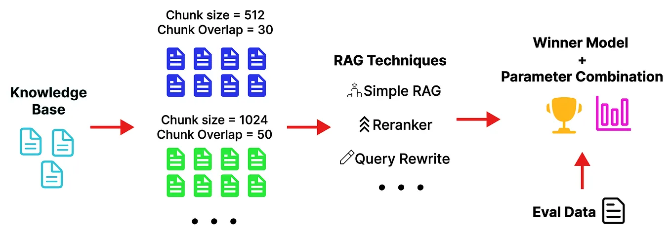 11 Chunking Strategies for RAG — Simplified & Visualized | by Mastering ...