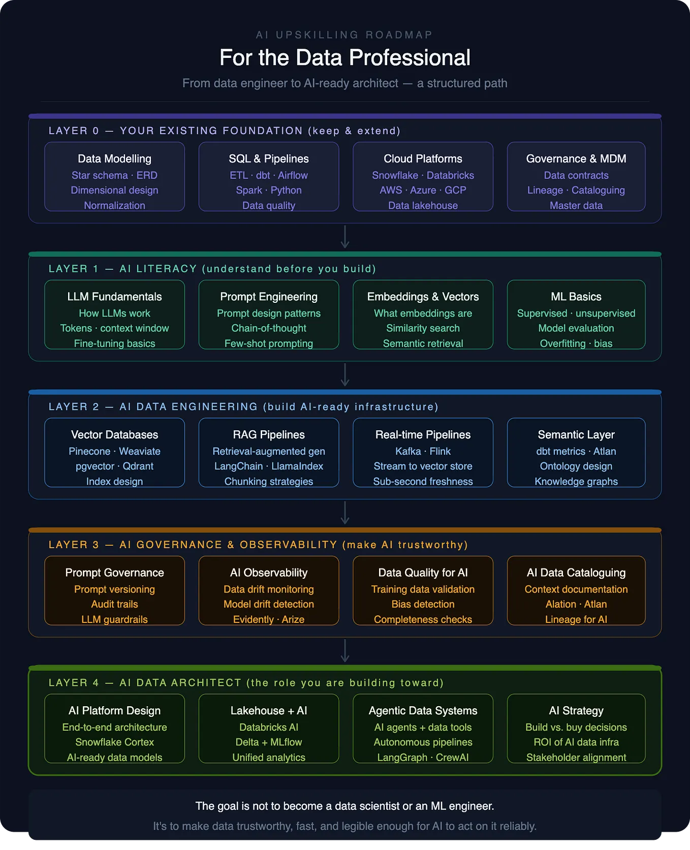 Automating DBT Script Generation for Scalable Data Migration | by ...