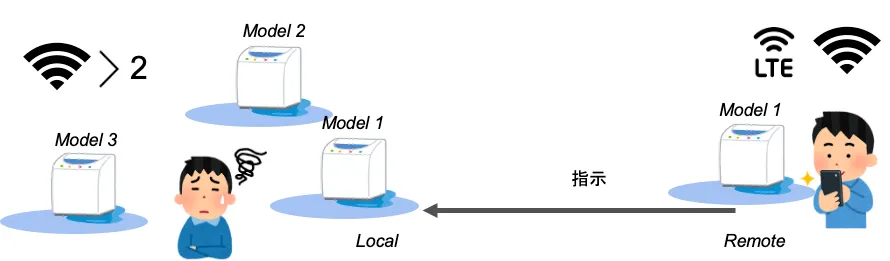 Wi-Fi positioning system (WPS) on iOS