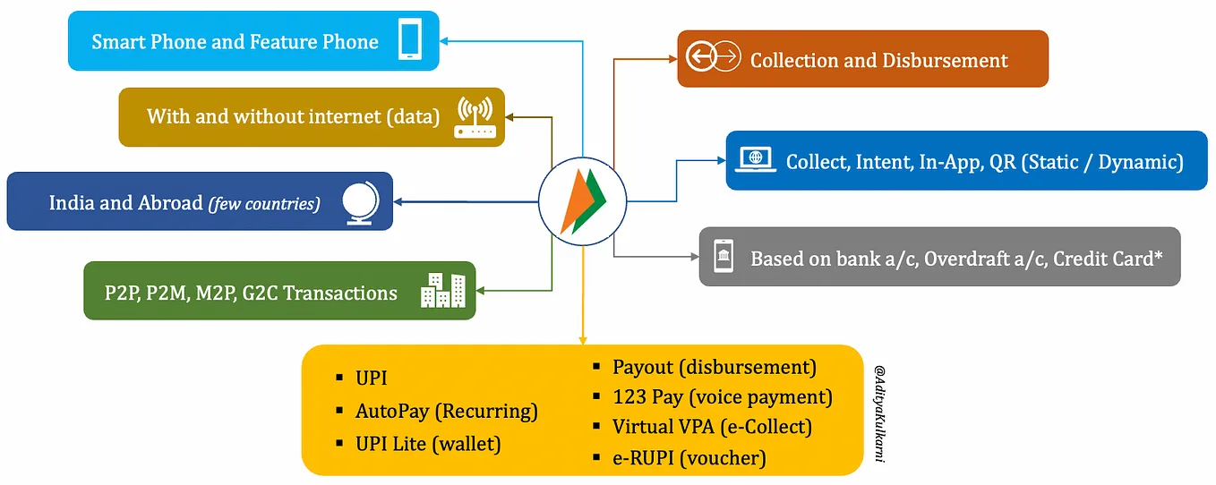 75. UPI Journey