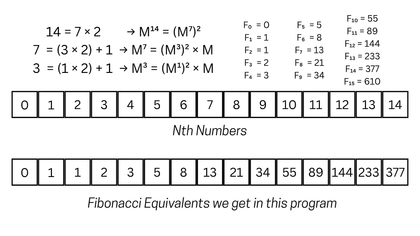 Understanding Covariance and Contravariance in Type Theory | by Andrew ...