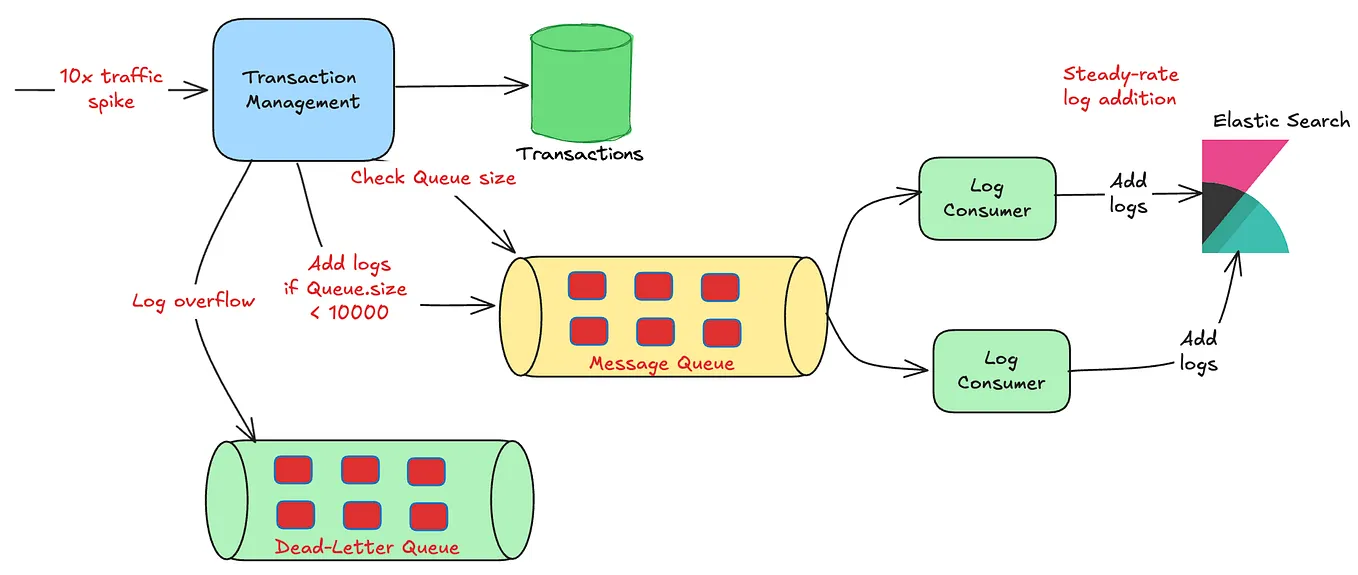 Understanding Operating System (Basics), Part 2: Functions Of Operating ...
