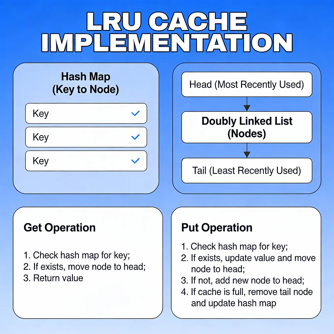 Caching Basics: How It Works and Why It Matters | by Leticia Mantovani ...