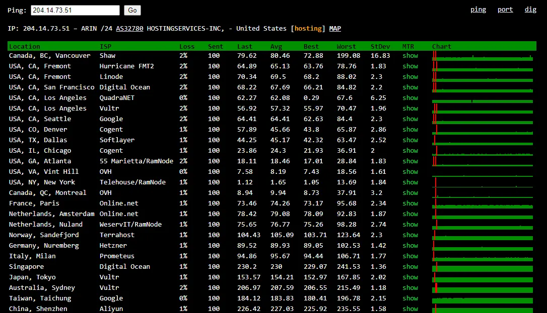 Is “P” in your VPN public? (Part-2)