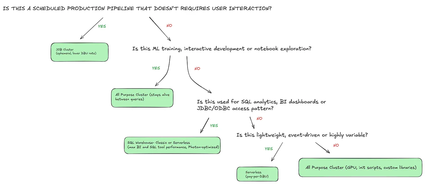 Mastering AI Functions on Databricks: Native Artificial Intelligence in ...
