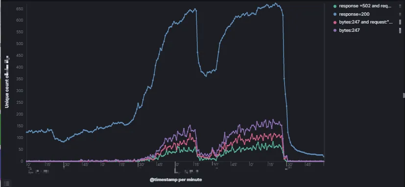 How I made a Live streaming stress test using FFMPEG and bash within a few minutes