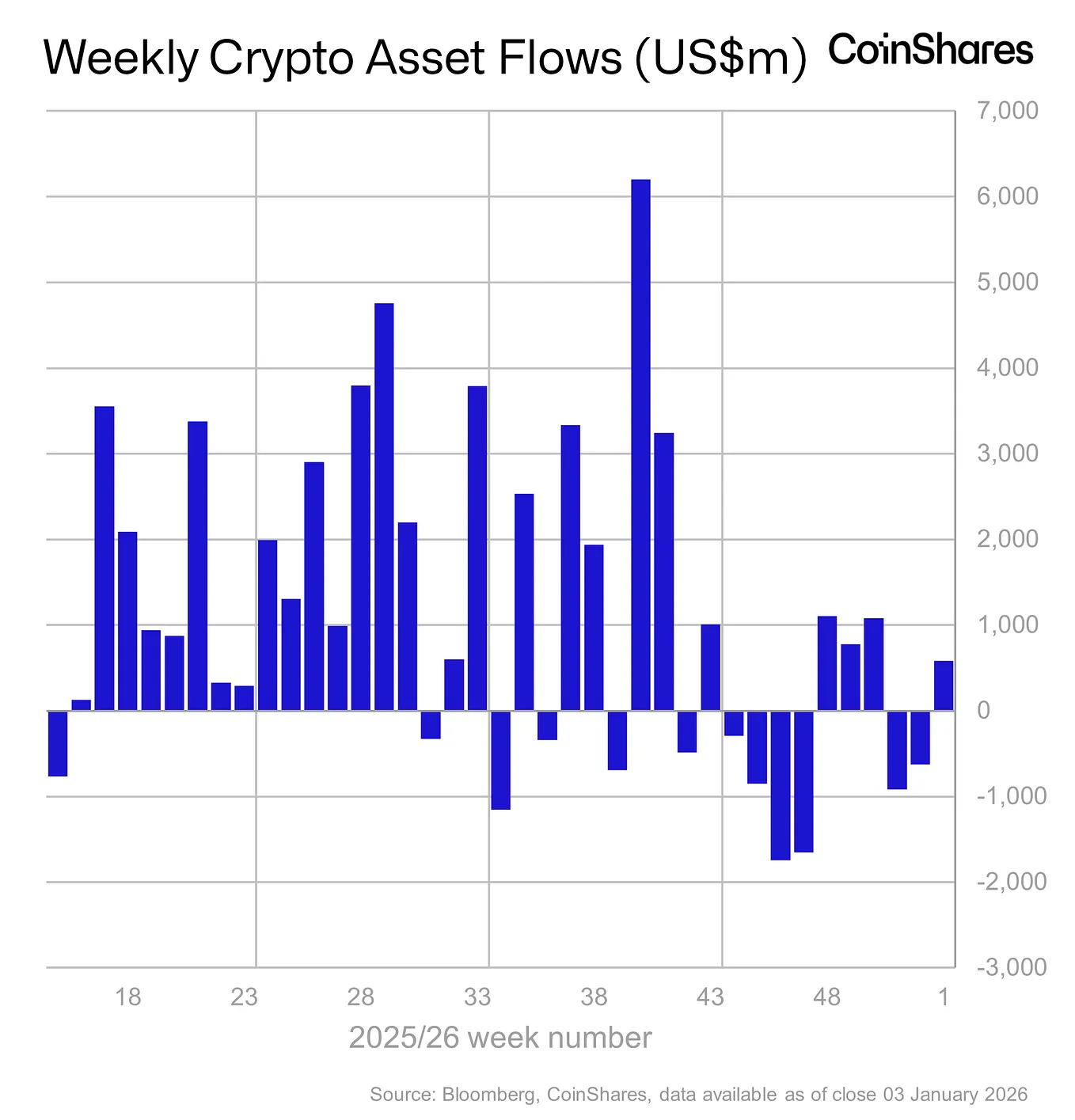 Bitcoin as a Strategic Reserve Asset: The Economic Rationale | by James  Butterfill | CoinShares Research Blog