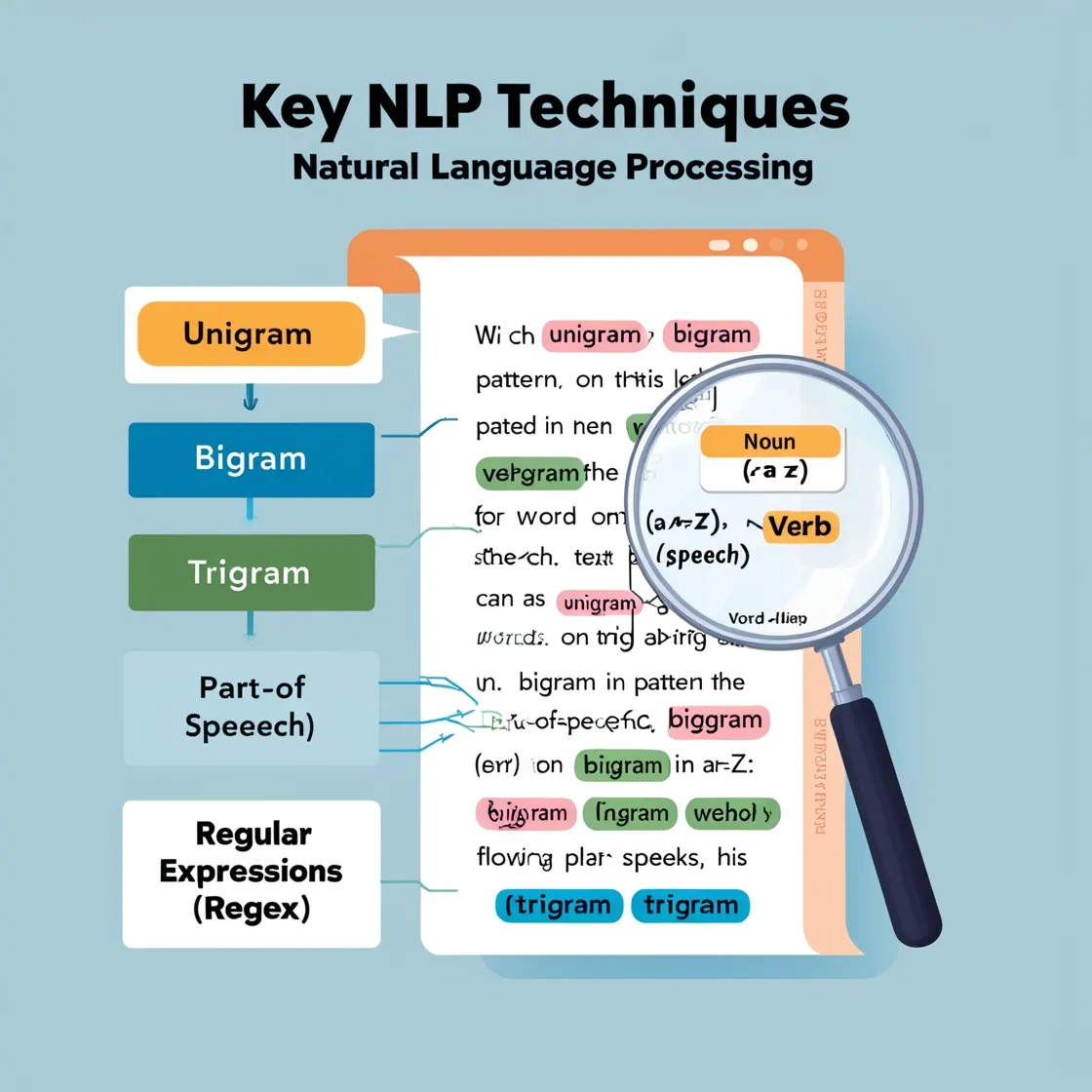 Topic Modeling in NLP: Discovering Hidden Themes in Text Data | by ...