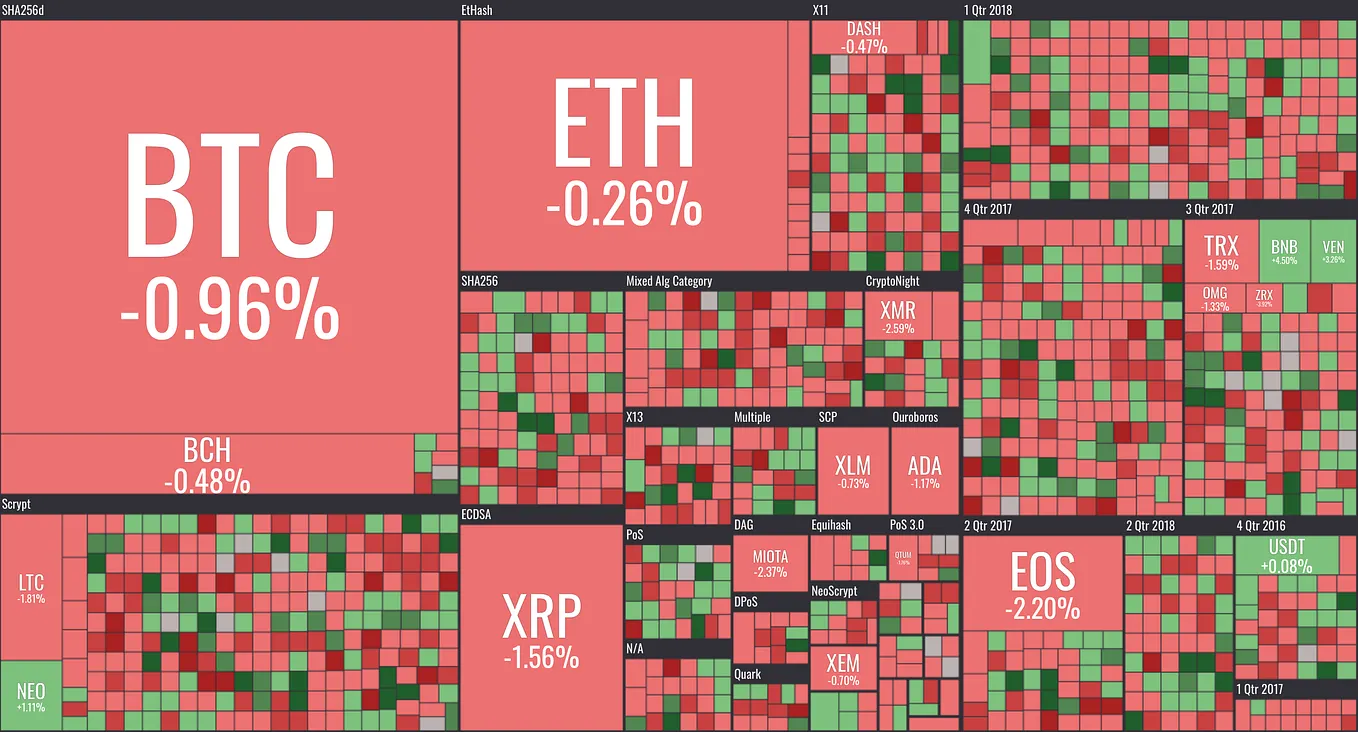 Rethinking Network Value to Transactions (NVT) Ratio | by Dmitry Kalichkin  | Cryptolab Capital | Medium
