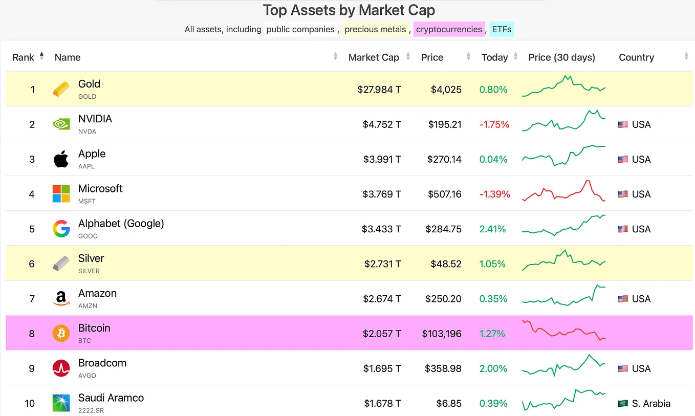 Modeling Bitcoin Value: Three Methods | by Stephen Perrenod | The Capital |  Medium