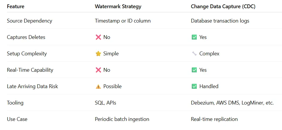 Getting started: Consuming API data using Azure Data Factory and Azure ...