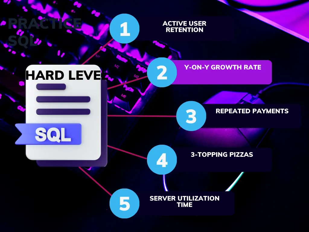 Learn SQL by Practice: Easy Level Part 5 | by Anuj Saini | Medium