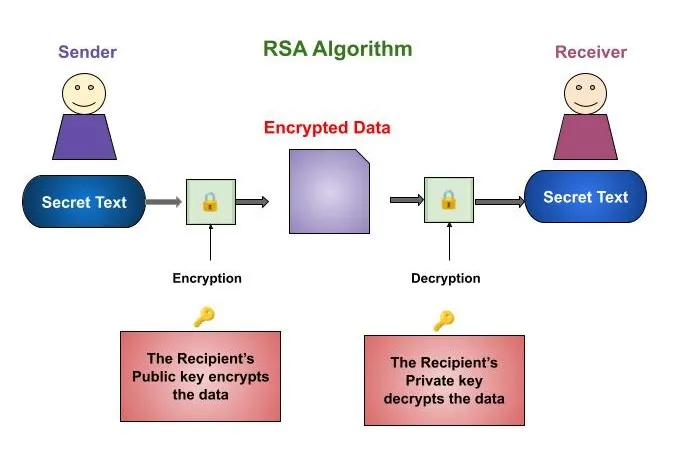 Implementing Local AES-GCM Encryption and Decryption in Java | by John ...
