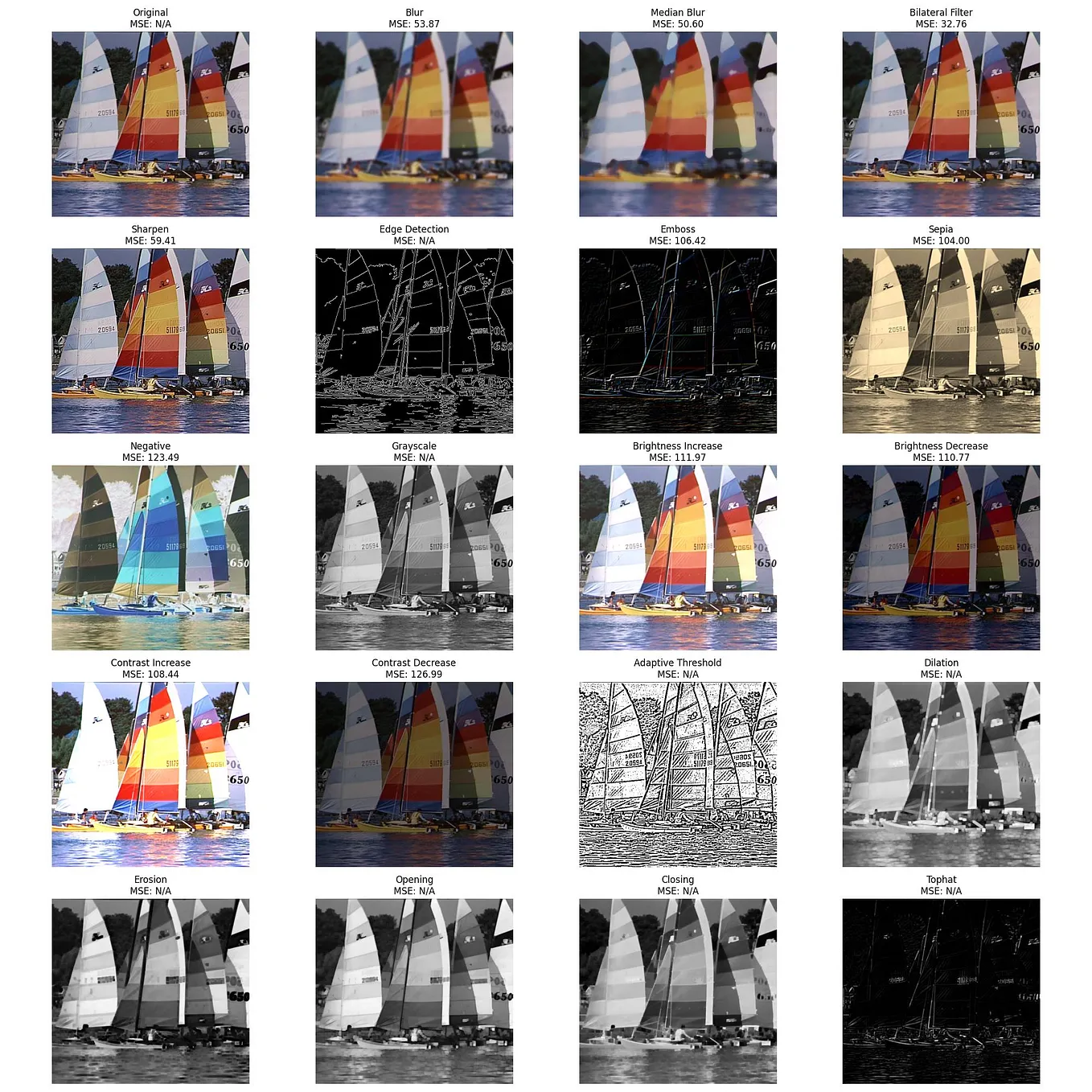 Unlocking the Power of Image Filters in AI: A Comprehensive Guide