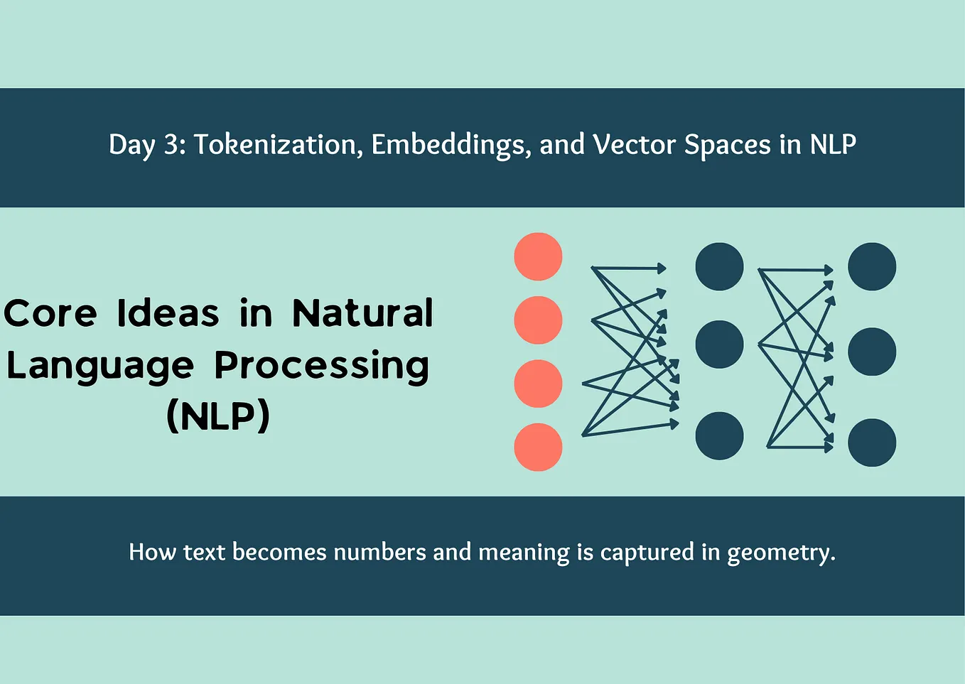 Mastering TF-IDF: Preprocessing Text Data for Large Language Models ...