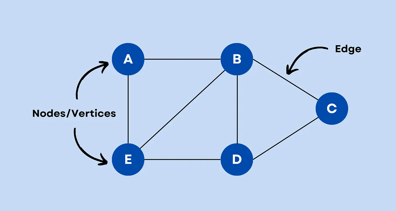 UML Diagramme aus Python Code generieren | Medium