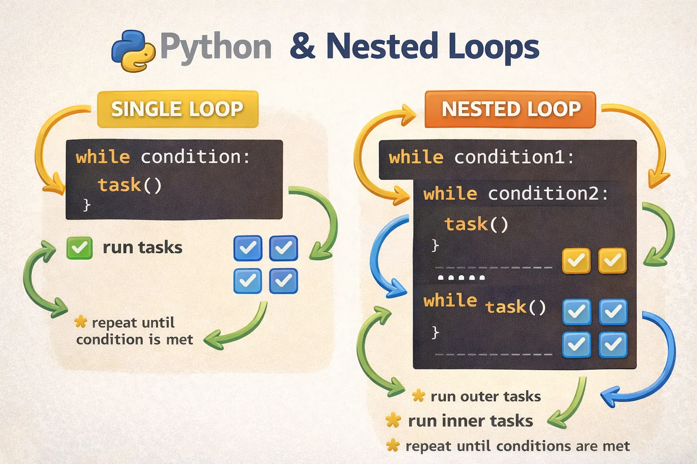 Learning Python the Practical Way: Loops, Lists, Functions, and Real ...