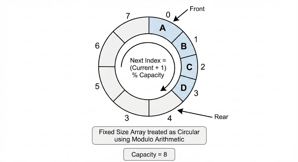 Understanding ThreadPoolExecutor and ProcessPoolExecutor in Python | by ...
