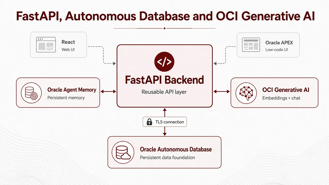 How to Modify Your Interactive Grid Using JavaScript in Oracle APEX ...