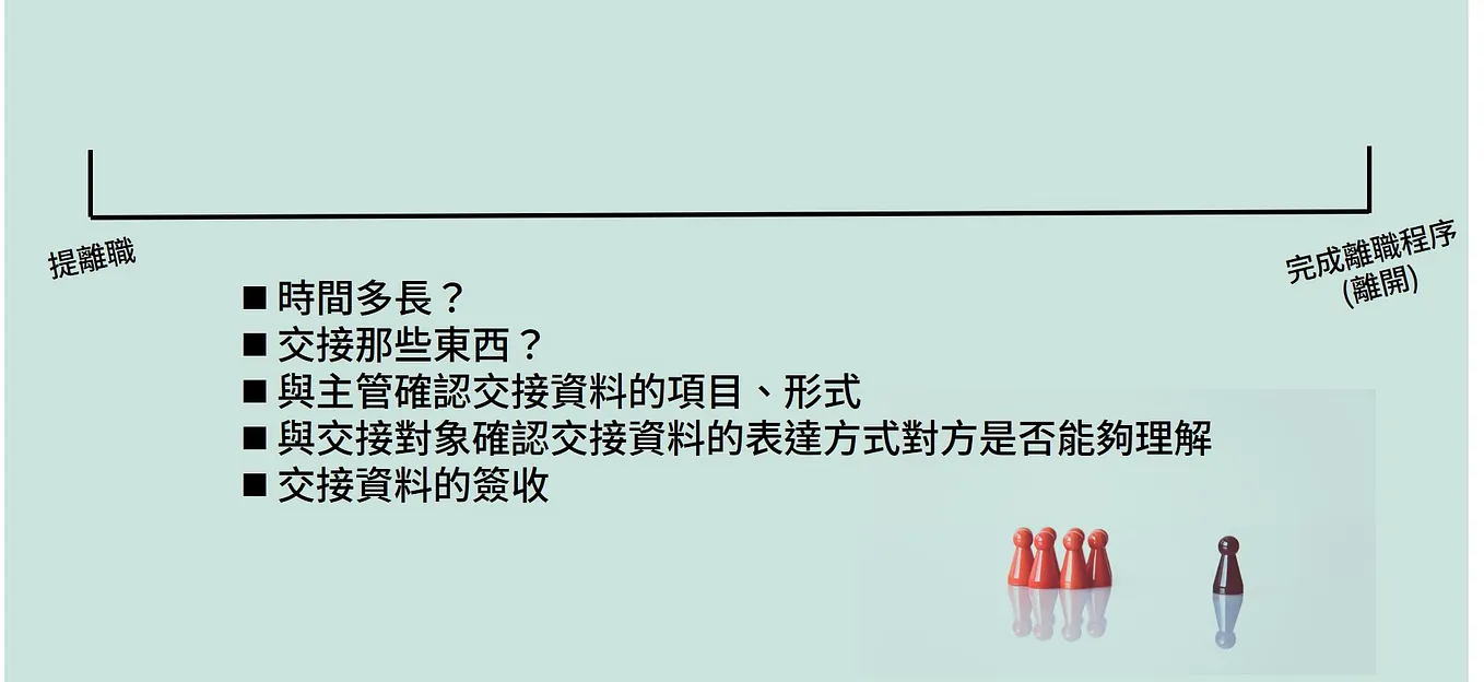 提了離職，然後呢？(二) - Birdeeca - Medium