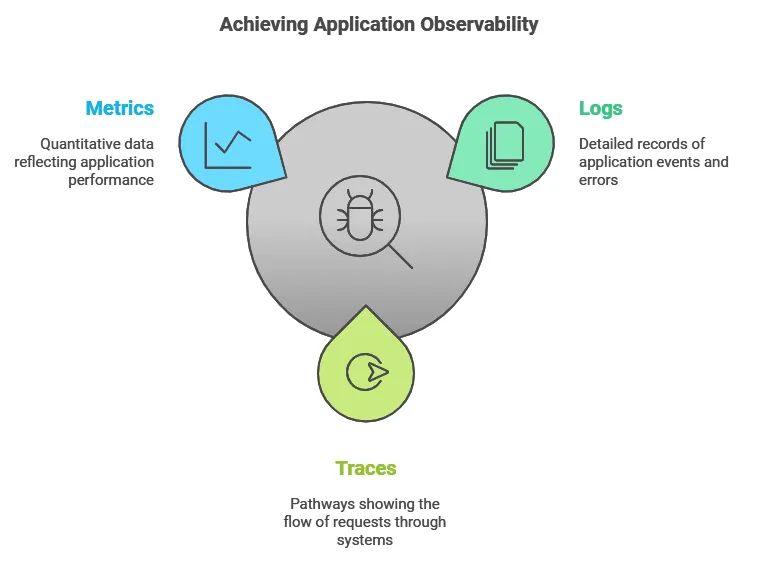 Sending OpenTelemetry Data to Elastic APM via the OTEL Collector in Kubernetes